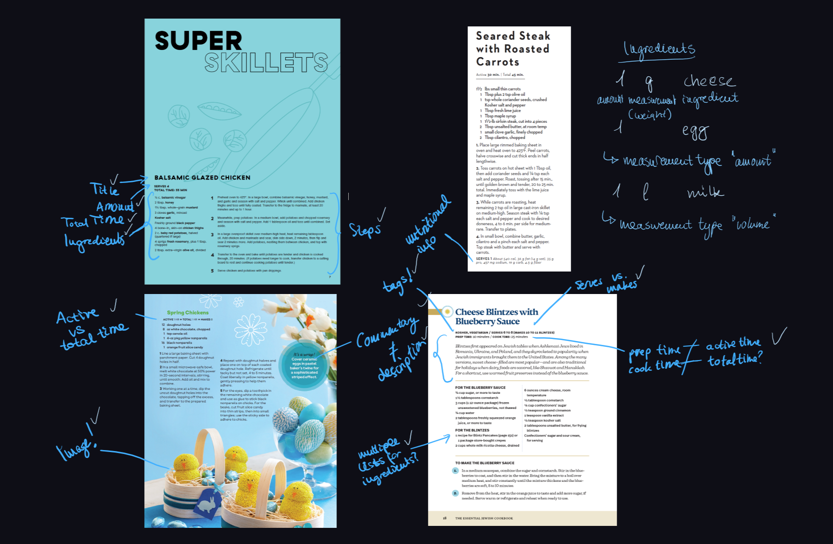 My notes on various recipes